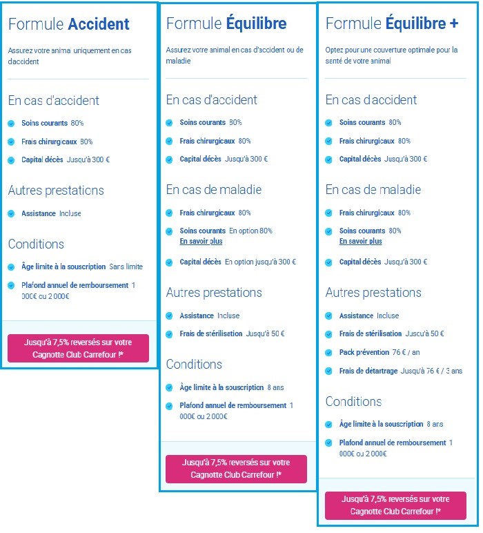 Formules carrefour assurance