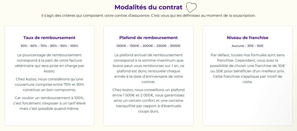 Les formules de Kozoo